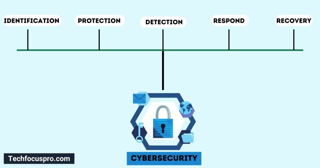 What are the Five Pillars of Cybersecurity? - Tech Focus Pro Best Guide ...