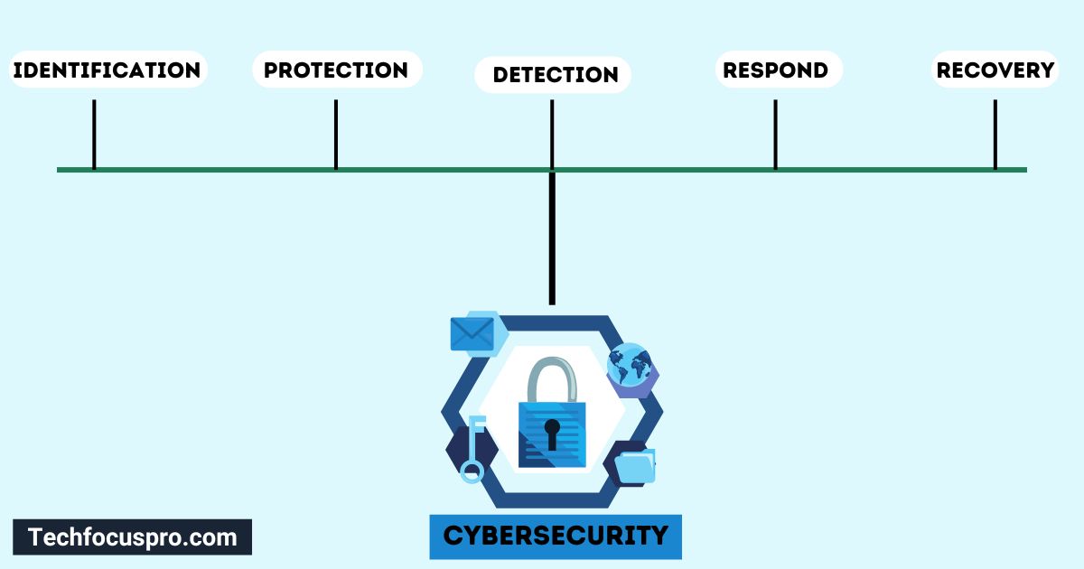 Five Pillars of Cybersecurity