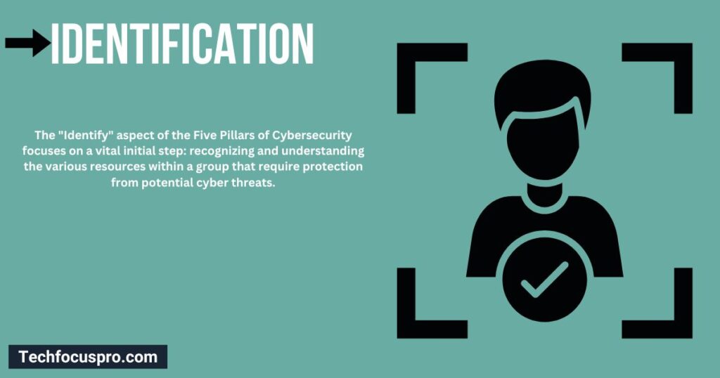 Five Pillars of Cybersecurity

