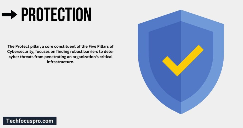 What are the Five Pillars of Cybersecurity?