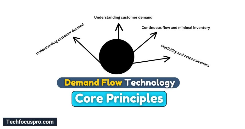 What are the Core Principles of Demand Flow Technology?