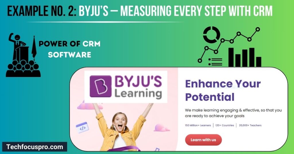 Unlocking the Power of CRM Software: BYJU’S – Measuring Every Step with CRM