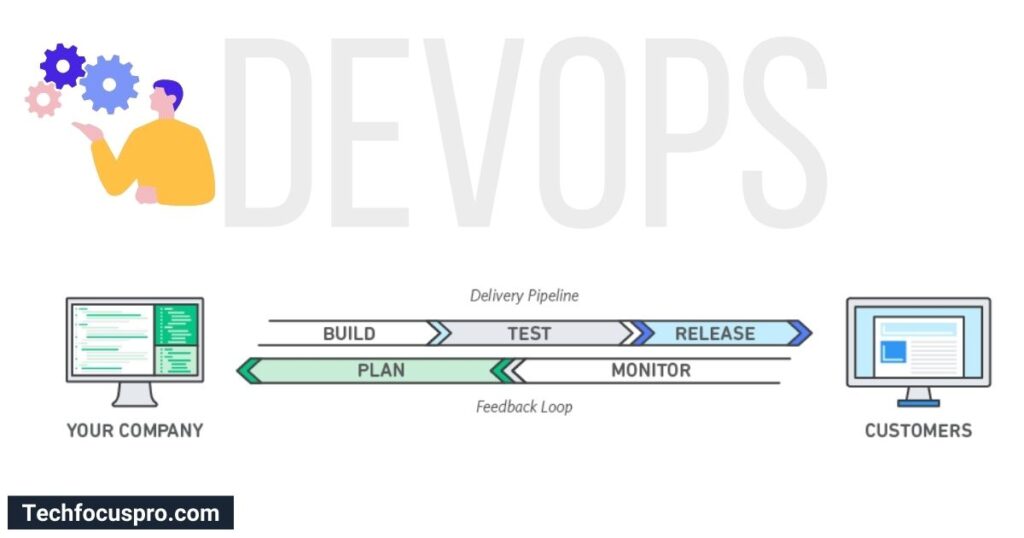 DevOps: Areas of Expertise at Intelliscient Technologies