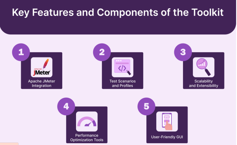 Features of Training Toolkit