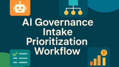 AI Governance Intake Prioritization Workflow