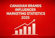 Canadian Brands Influencer Marketing Statistics 2025