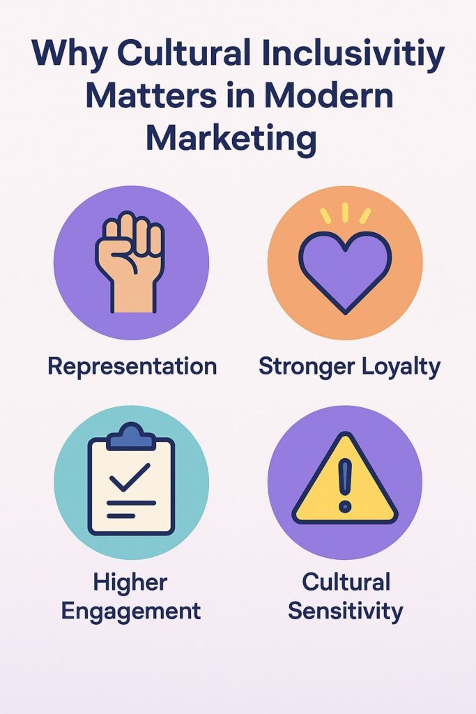 Why Cultural Inclusivity Matters in Modern Marketing