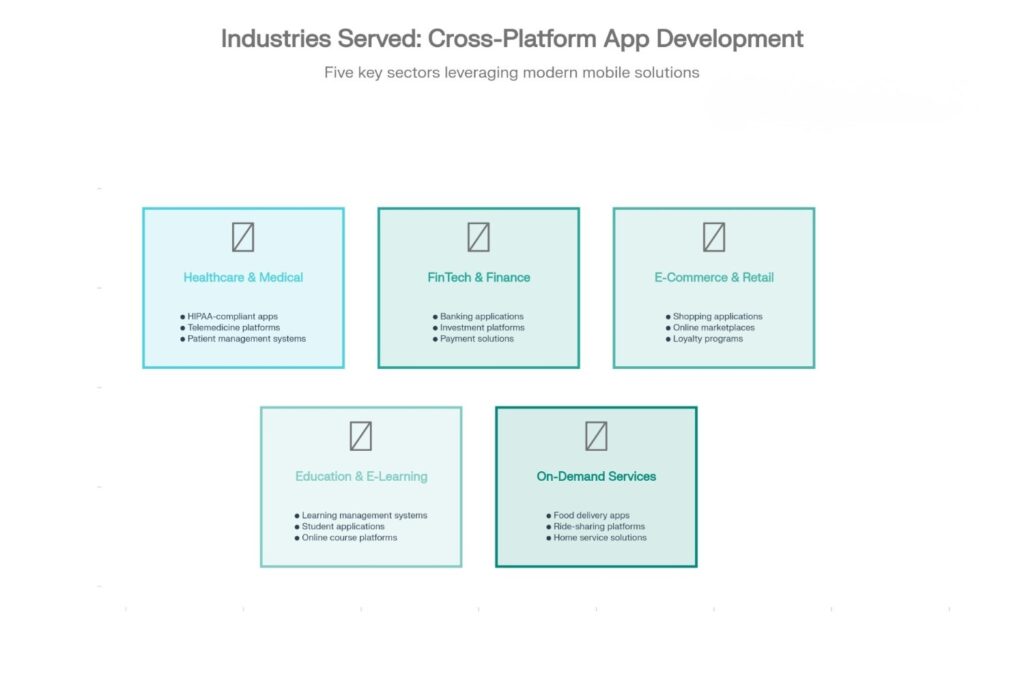 Industries Garage2Global Serves